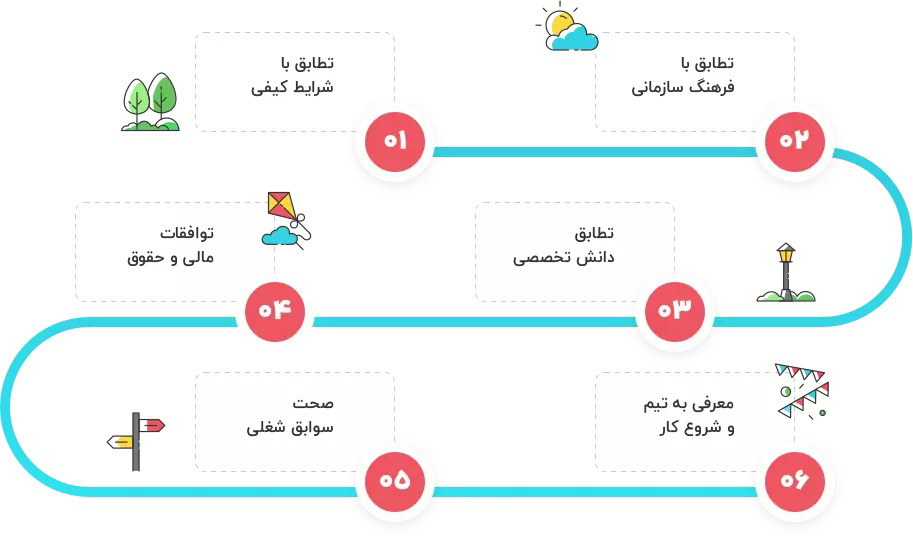 Farayand-Img